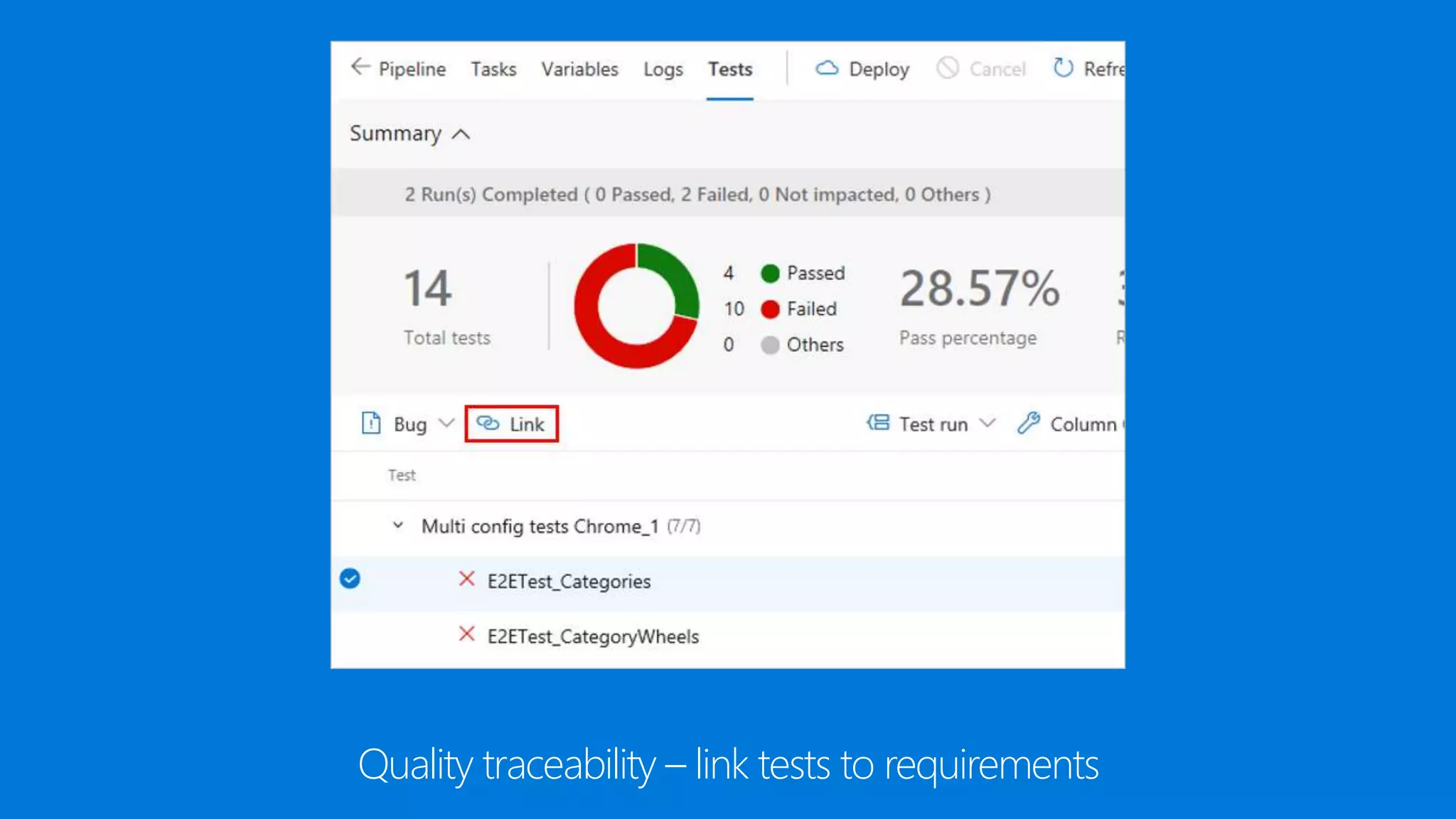 Quality traceability – link tests to requirements
 