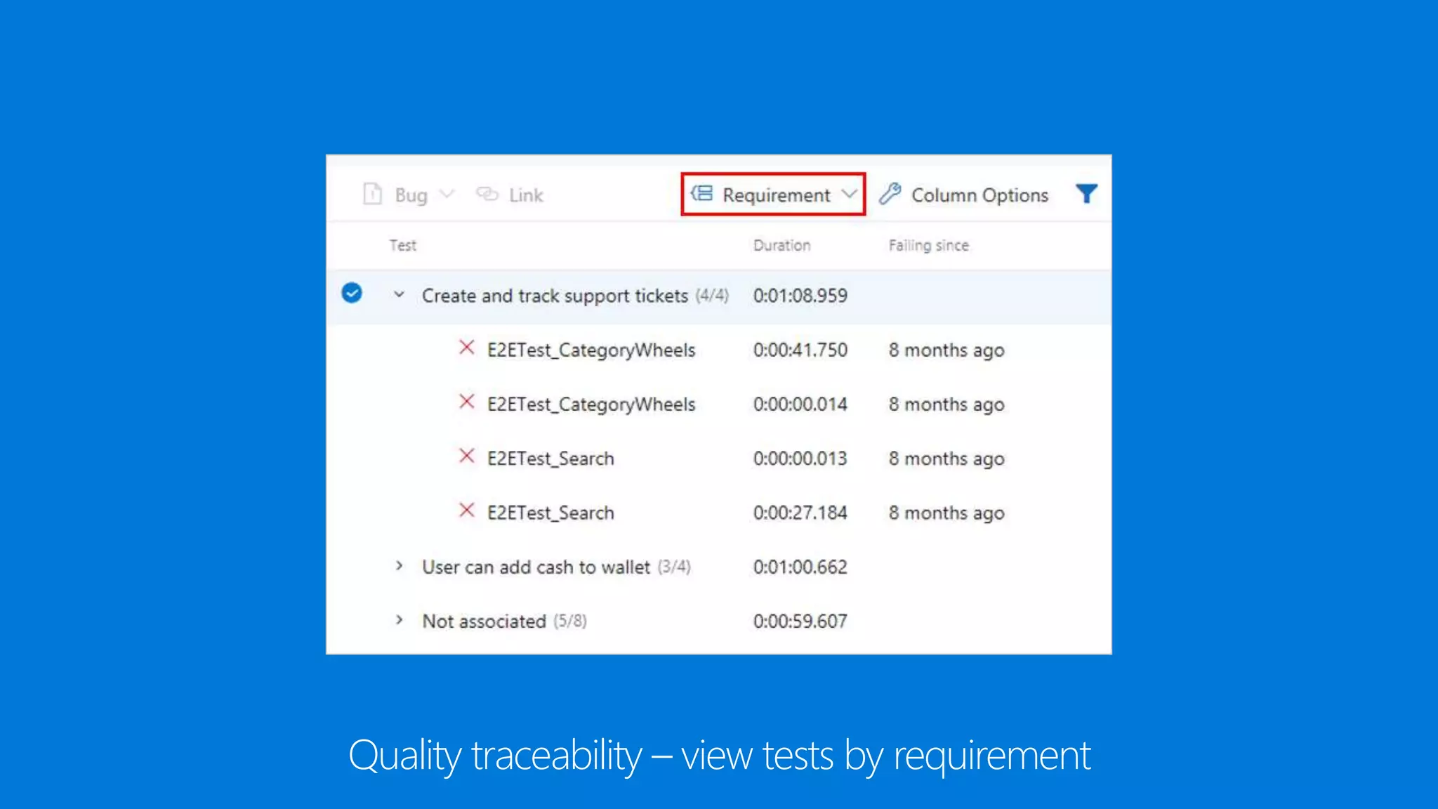 Quality traceability – view tests by requirement
 