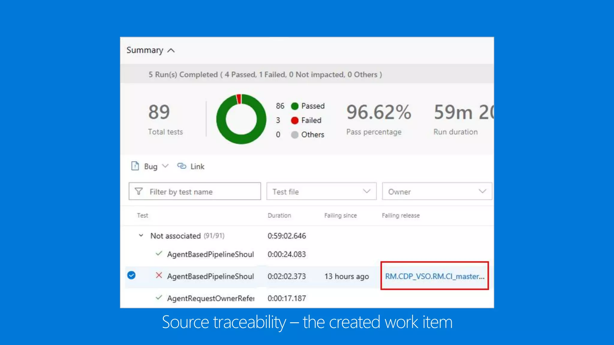 Source traceability – the created work item
 