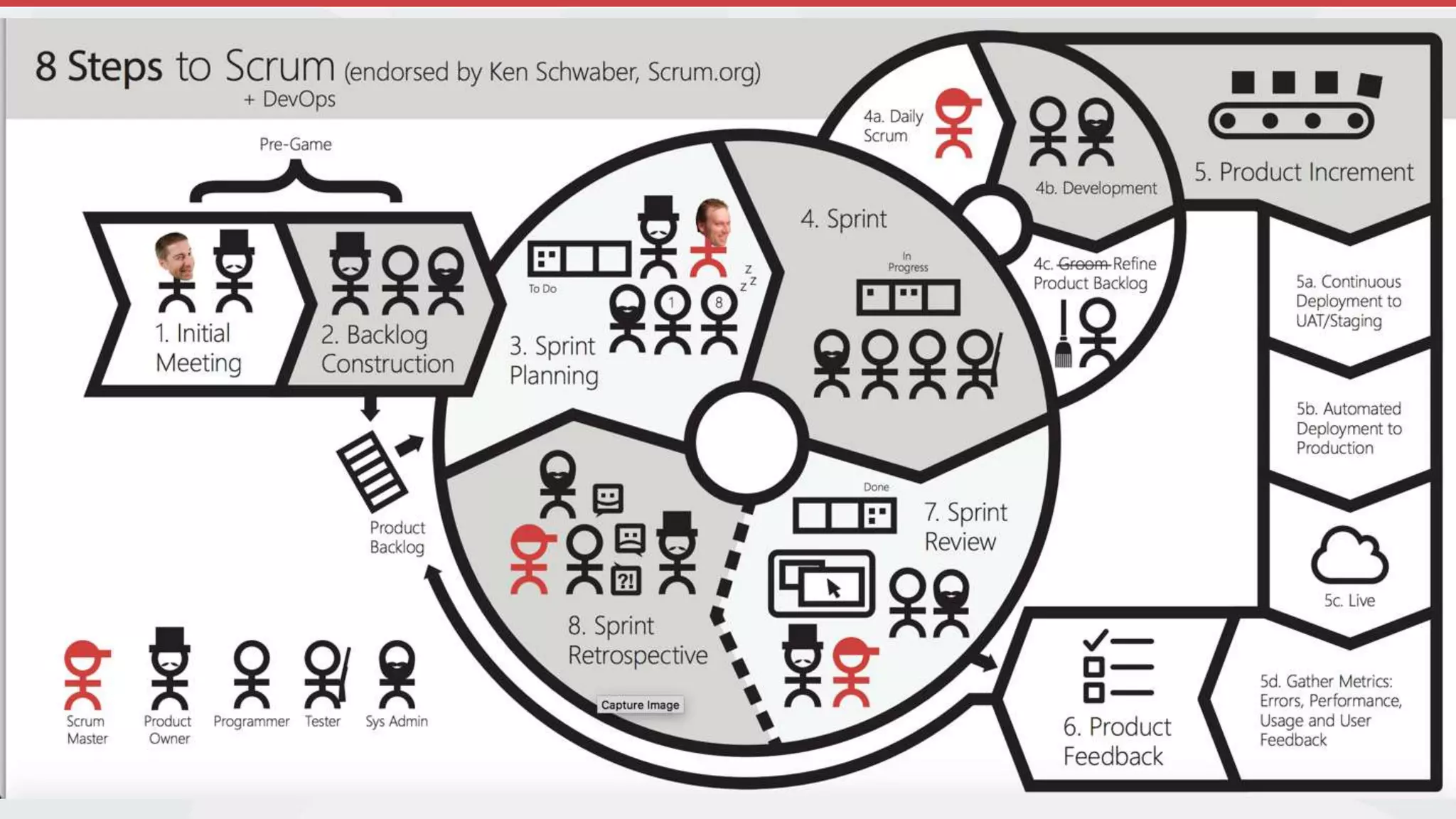 8 Steps to Scrum
Join the Conversation #CTOSummit @AdamStephensen
 