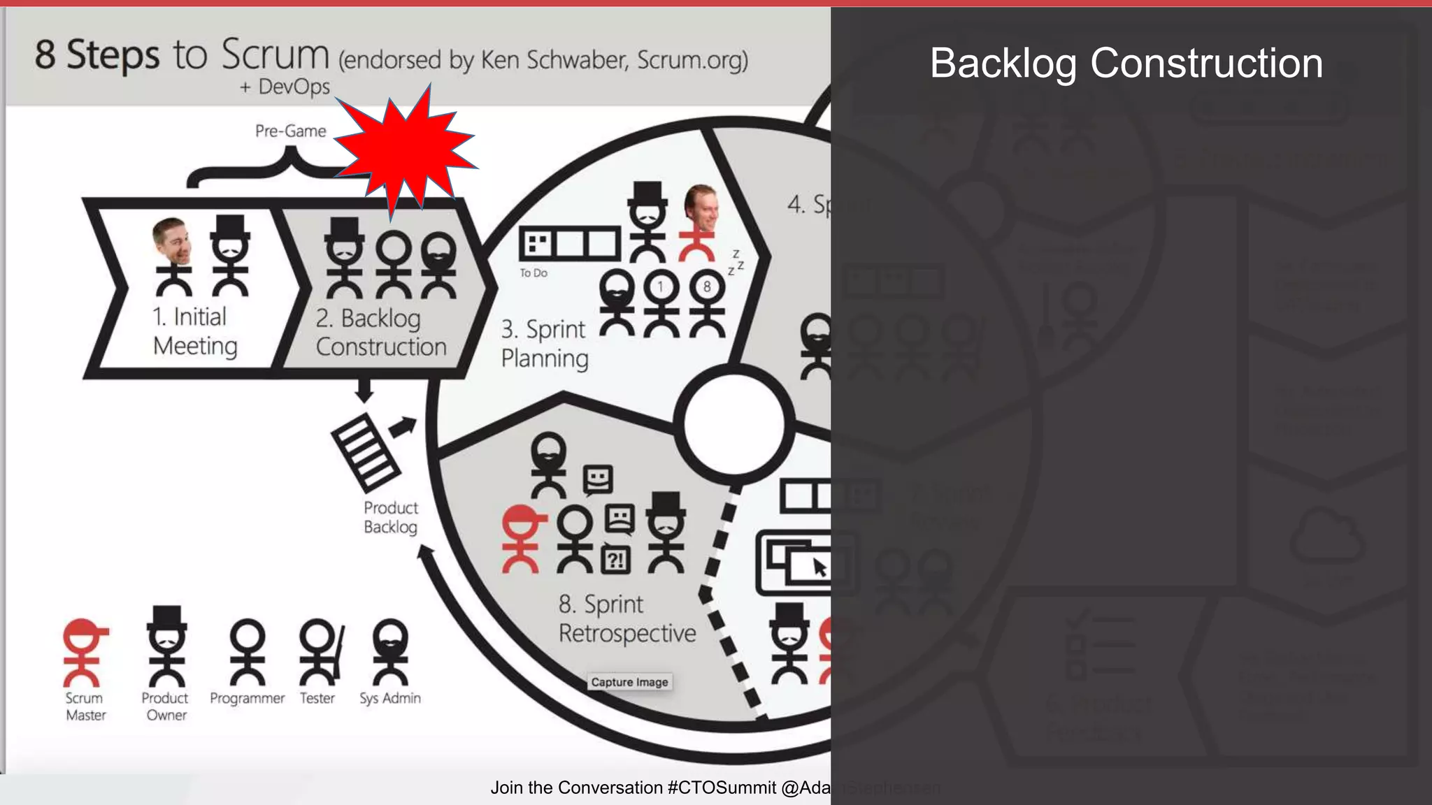 8 Steps to Scrum
Join the Conversation #CTOSummit @AdamStephensen
Backlog Construction
 