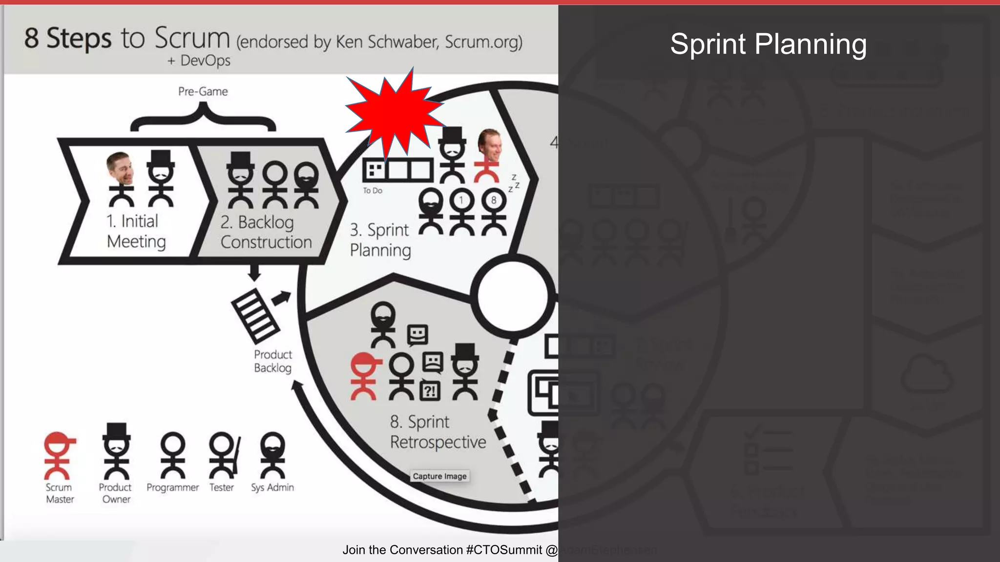 8 Steps to Scrum
Join the Conversation #CTOSummit @AdamStephensen
Sprint Planning
 