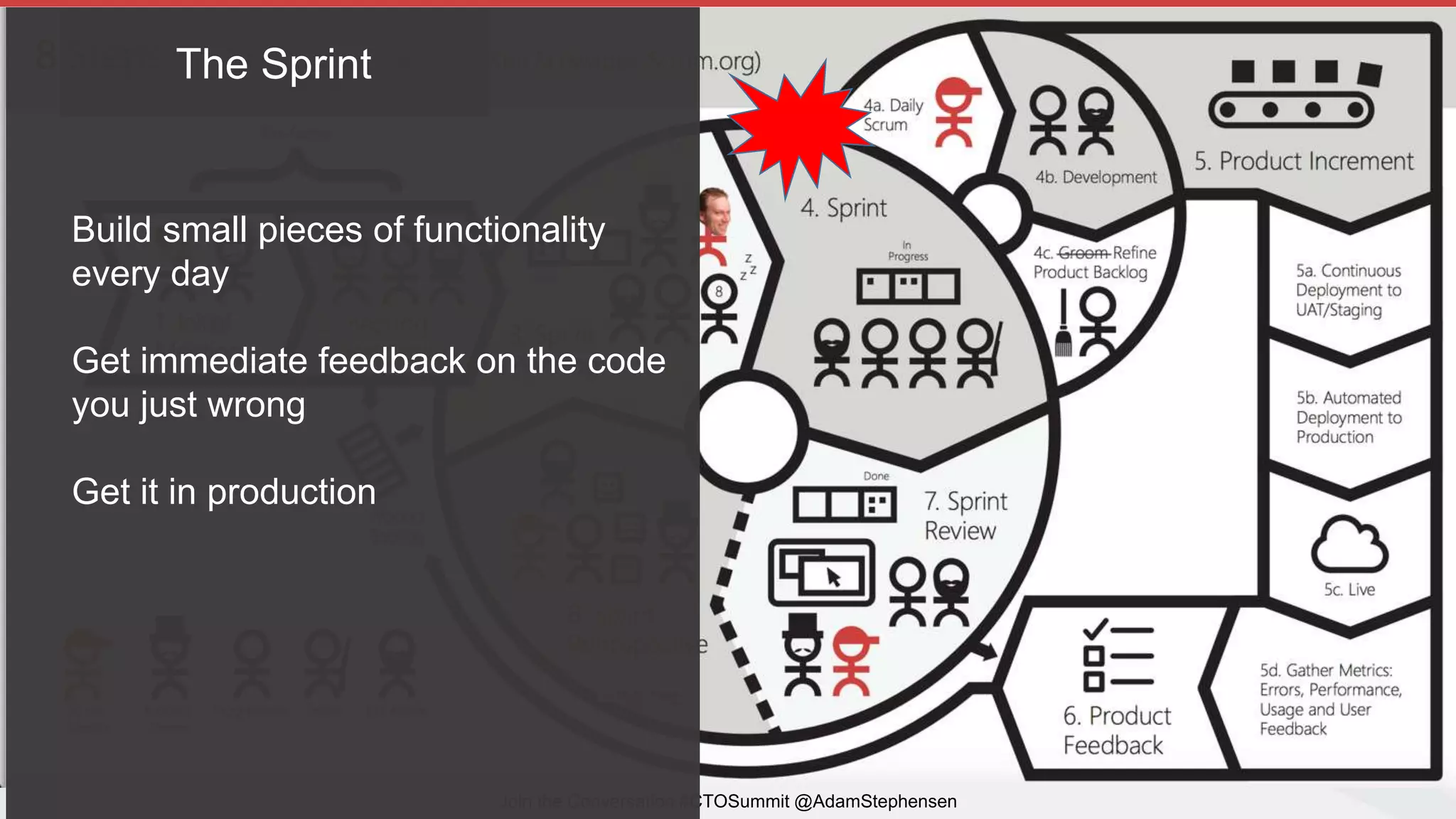 8 Steps to Scrum
Join the Conversation #CTOSummit @AdamStephensen
Build small pieces of functionality
every day
Get immediate feedback on the code
you just wrong
Get it in production
The Sprint
 