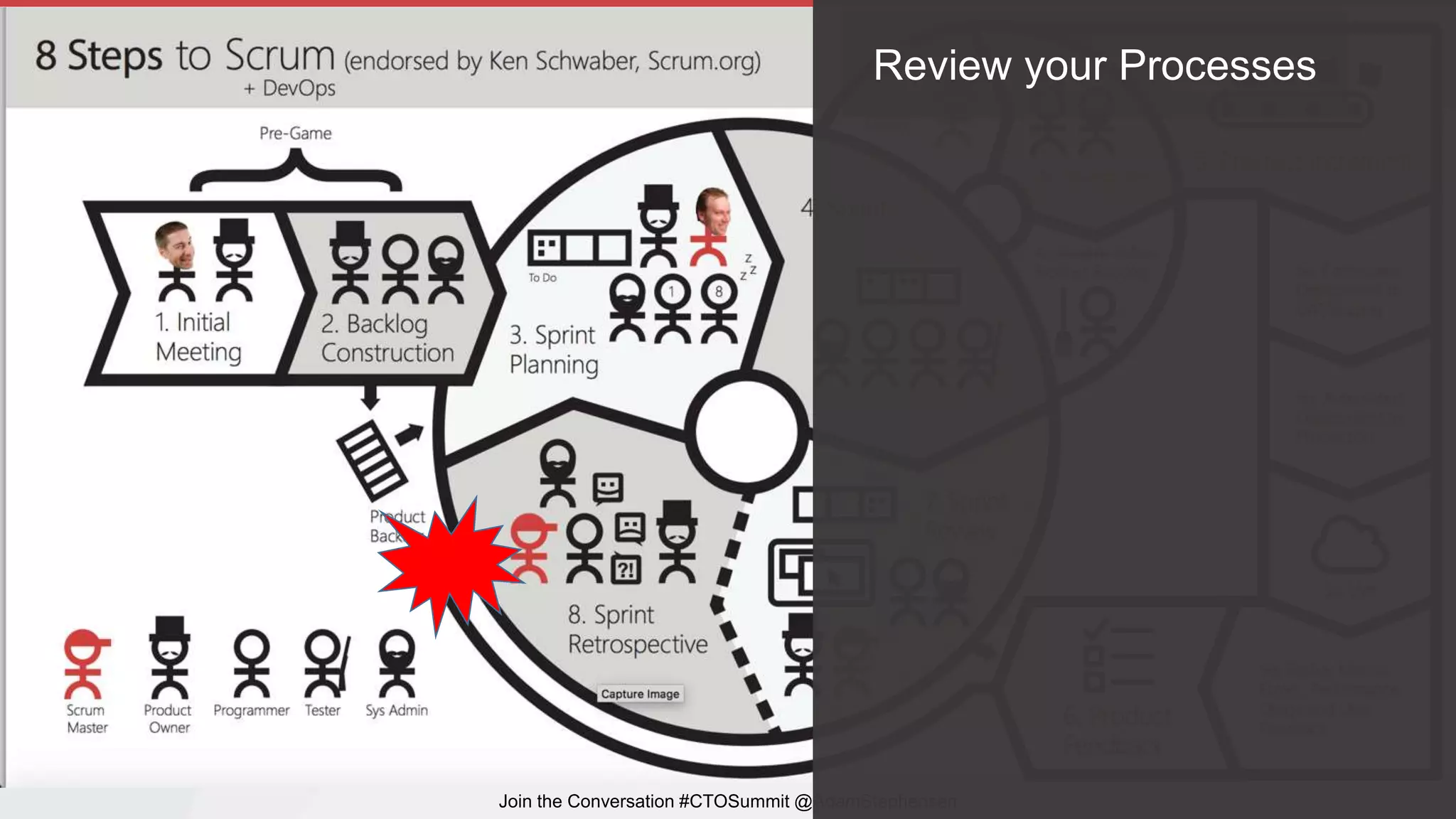 8 Steps to Scrum
Join the Conversation #CTOSummit @AdamStephensen
Review your Processes
 