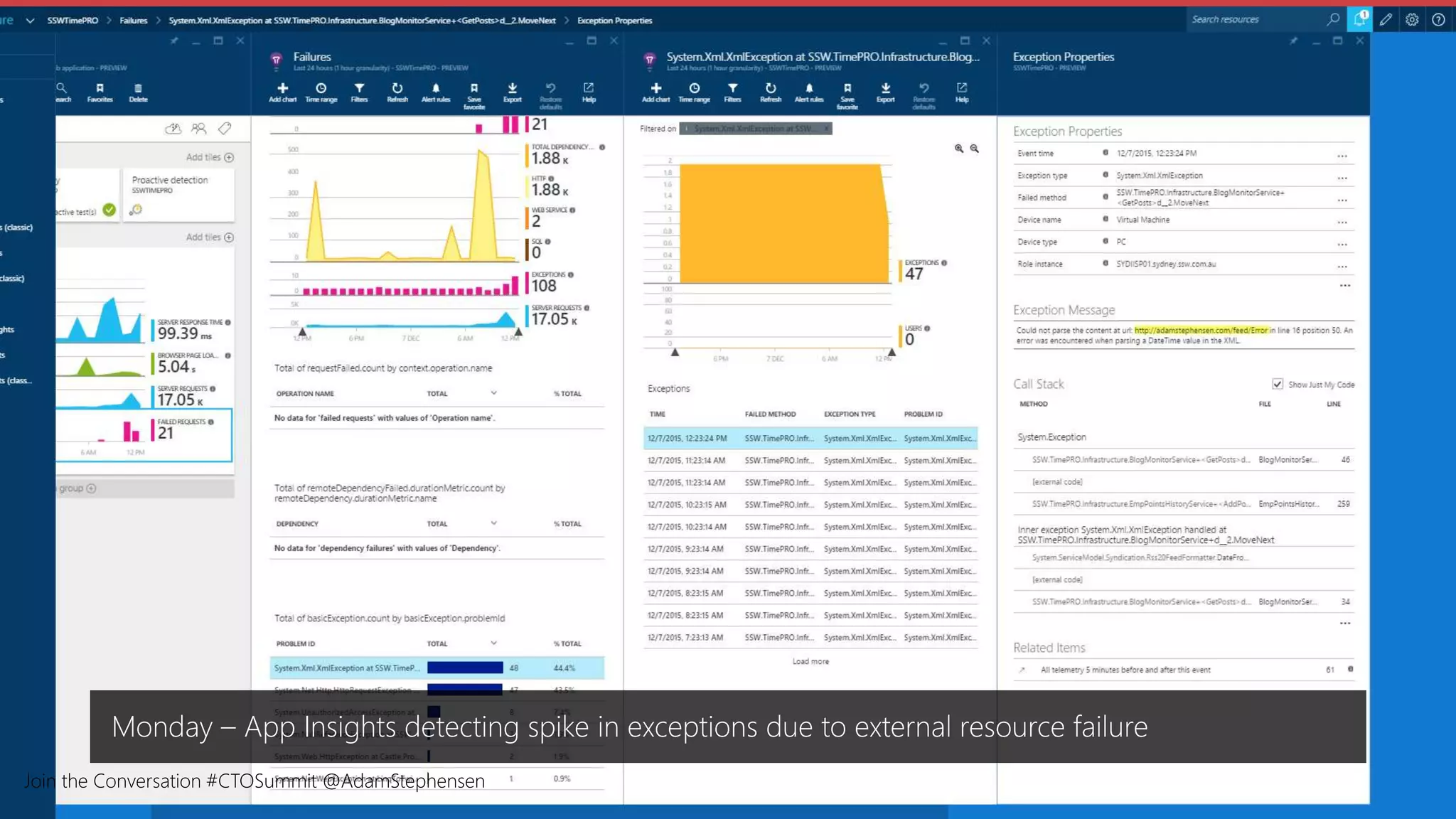 Monday – App Insights detecting spike in exceptions due to external resource failure
Join the Conversation #CTOSummit @AdamStephensen
 