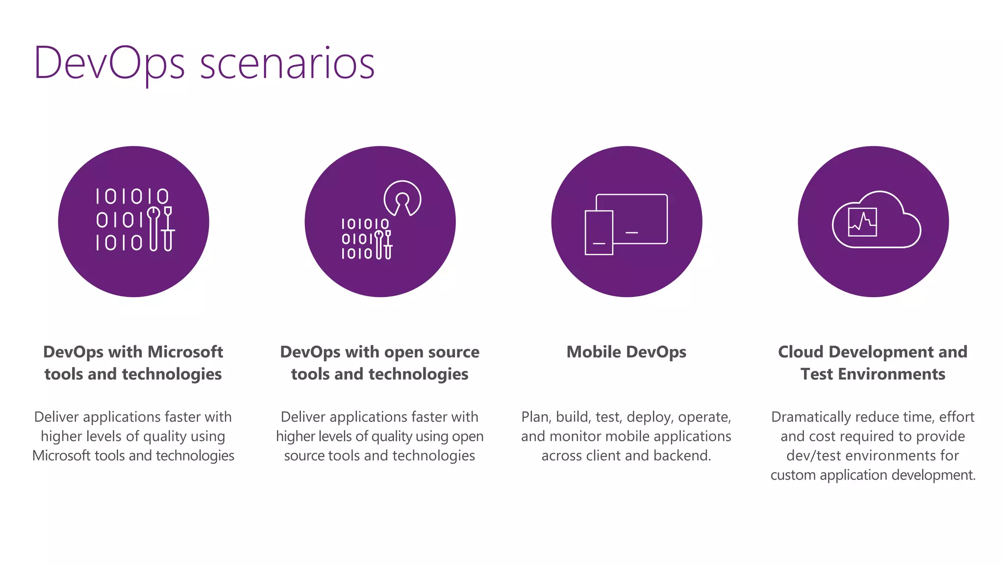 DevOps with Microsoft
tools and technologies
Deliver applications faster with
higher levels of quality using
Microsoft tools and technologies
DevOps with open source
tools and technologies
Deliver applications faster with
higher levels of quality using open
source tools and technologies
Mobile DevOps
Plan, build, test, deploy, operate,
and monitor mobile applications
across client and backend.
Cloud Development and
Test Environments
Dramatically reduce time, effort
and cost required to provide
dev/test environments for
custom application development.
DevOps scenarios
 