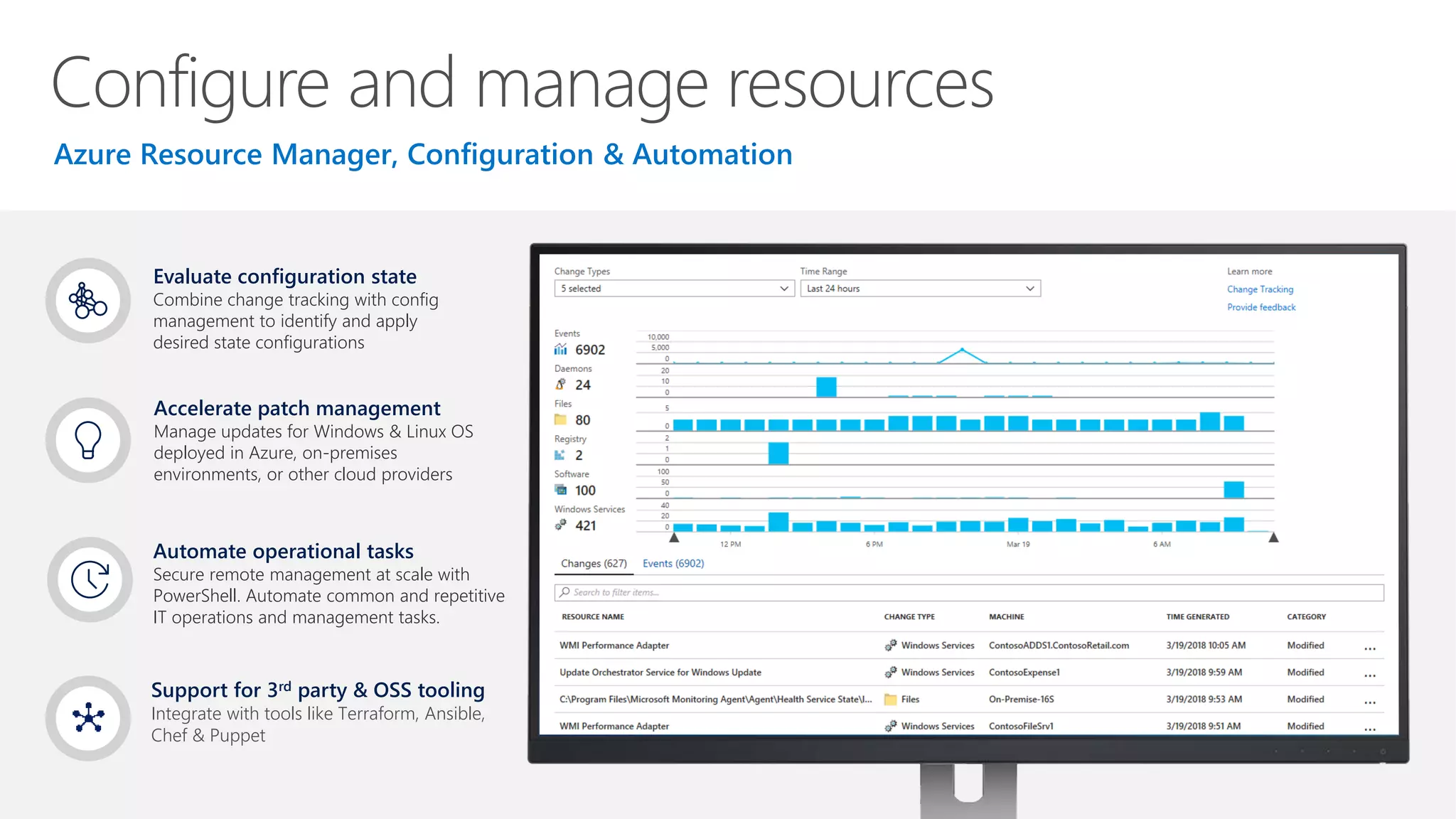 Evaluate configuration state
Combine change tracking with config
management to identify and apply
desired state configurations
Accelerate patch management
Manage updates for Windows & Linux OS
deployed in Azure, on-premises
environments, or other cloud providers
Automate operational tasks
Secure remote management at scale with
PowerShell. Automate common and repetitive
IT operations and management tasks.
Support for 3rd party & OSS tooling
Integrate with tools like Terraform, Ansible,
Chef & Puppet
 