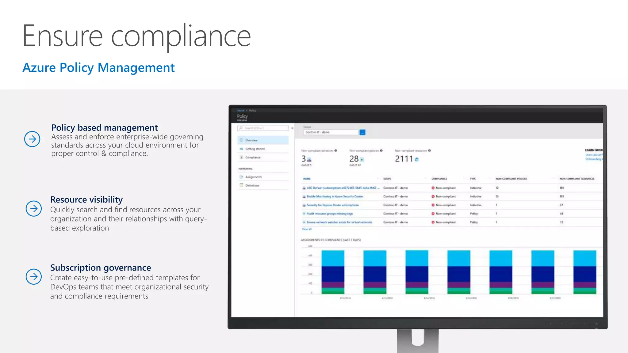 Policy based management
Resource visibility
Subscription governance
 