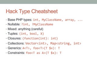 Hack Type Cheatsheet
•  Base PHP types: int,	
  MyClassName,	
  array,	
  ...	
  
•  Nullable: ?int,	
  ?MyClassName	
  
•  Mixed: anything (careful)
•  Tuples: (int,	
  bool,	
  X)	
  
•  Closures: (function(int):	
  int)	
  
•  Collections: Vector<int>,	
  Map<string,	
  int>	
  
•  Generics: A<T>,	
  foo<T>(T	
  $x):	
  T	
  
•  Constraints: foo<T	
  as	
  A>(T	
  $x):	
  T	
  
 