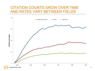 CITATION COUNTS GROW OVER TIME
AND RATES VARY BETWEEN FIELDS
0
10
20
30
40
198119861991199620012006
Citationsperpaper
Biology & Biochemistry Physics Engineering
14
 