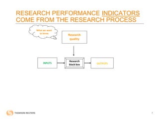 RESEARCH PERFORMANCE INDICATORS
COME FROM THE RESEARCH PROCESS
7
INPUTS
Research
quality
Research
black box OUTPUTS
What we want
to know
 
