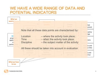 What we
want to know
INPUTS
What we have
to use
Research
quality
Research
black box
Numbers –
of researchers,
facilities,
collaboration
O
U
T
P
U
T
S
Journals and
Proceedings
Ideas:
proposals,
applications
and
partnerships
Trained
people
Licences and
spin outs
Patents
Deals and
revenue
Citation and
address links
Skilled
employment
Industrial
contracts
Research
awards O
U
T
C
O
M
E
S
Reports and
grey literature
Citations
Social policy
change
WE HAVE A WIDE RANGE OF DATA AND
POTENTIAL INDICATORS
9
Note that all these data points are characterised by:
Location – where the activity took place;
Time – when the activity took place;
Discipline – the subject matter of the activity
All these should be taken into account in evaluation
 