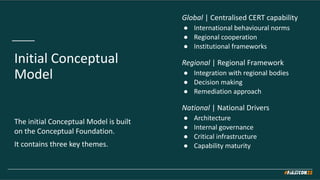 The initial Conceptual Model is built
on the Conceptual Foundation.
It contains three key themes.
Initial Conceptual
Model...