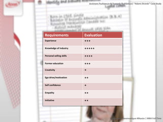 Διοίκηςη Πωλήςεων & Τεχνικζσ Πωλήςεων| “Adams Brands” Case Study




Requirements              Evaluation
Experience
                          ***
Knowledge of industry
                          *****
Personal selling skills
                          ****
Former education
                          ***
Creativity
                          *
Ego drive/motivation
                          **
Self confidence
                          *
Empathy
                          **
Initiative
                          **



                                                 Οικονομικό Πανεπιςτήμιο Αθηνών | MBA Full Time
 