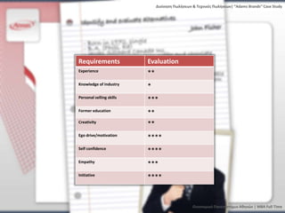 Διοίκηςη Πωλήςεων & Τεχνικζσ Πωλήςεων| “Adams Brands” Case Study




Requirements              Evaluation
Experience
                          **
Knowledge of industry
                          *
Personal selling skills
                          ***
Former education
                          **
Creativity
                          **
Ego drive/motivation
                          ****
Self confidence
                          ****
Empathy
                          ***
Initiative
                          ****



                                                 Οικονομικό Πανεπιςτήμιο Αθηνών | MBA Full Time
 