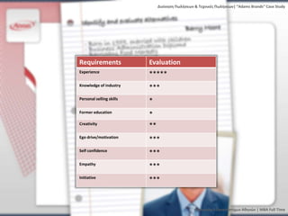 Διοίκηςη Πωλήςεων & Τεχνικζσ Πωλήςεων| “Adams Brands” Case Study




Requirements              Evaluation
Experience
                          *****
Knowledge of industry
                          ***
Personal selling skills
                          *
Former education
                          *
Creativity
                          **
Ego drive/motivation
                          ***
Self confidence
                          ***
Empathy
                          ***
Initiative
                          ***



                                                 Οικονομικό Πανεπιςτήμιο Αθηνών | MBA Full Time
 