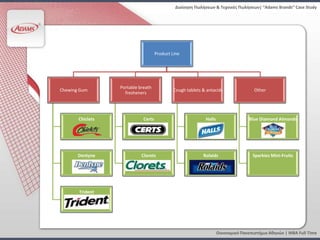 Διοίκηςη Πωλήςεων & Τεχνικζσ Πωλήςεων| “Adams Brands” Case Study




                                     Product Line




                  Portable breath
Chewing Gum                                   Cough tablets & antacids                Other
                    fresheners




       Chiclets              Certs                           Halls                  Blue Diamond Almonds




       Dentyne              Clorets                         Rolaids                  Sparkies Mini-Fruits




       Trident




                                                                     Οικονομικό Πανεπιςτήμιο Αθηνών | MBA Full Time
 