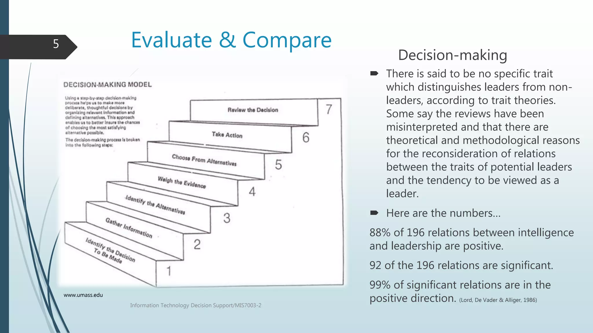 Evaluate & Compare
Decision-making
 There is said to be no specific trait
which distinguishes leaders from non-
leaders, according to trait theories.
Some say the reviews have been
misinterpreted and that there are
theoretical and methodological reasons
for the reconsideration of relations
between the traits of potential leaders
and the tendency to be viewed as a
leader.
 Here are the numbers…
88% of 196 relations between intelligence
and leadership are positive.
92 of the 196 relations are significant.
99% of significant relations are in the
positive direction. (Lord, De Vader & Alliger, 1986)
Information Technology Decision Support/MIS7003-2
5
www.umass.edu
 