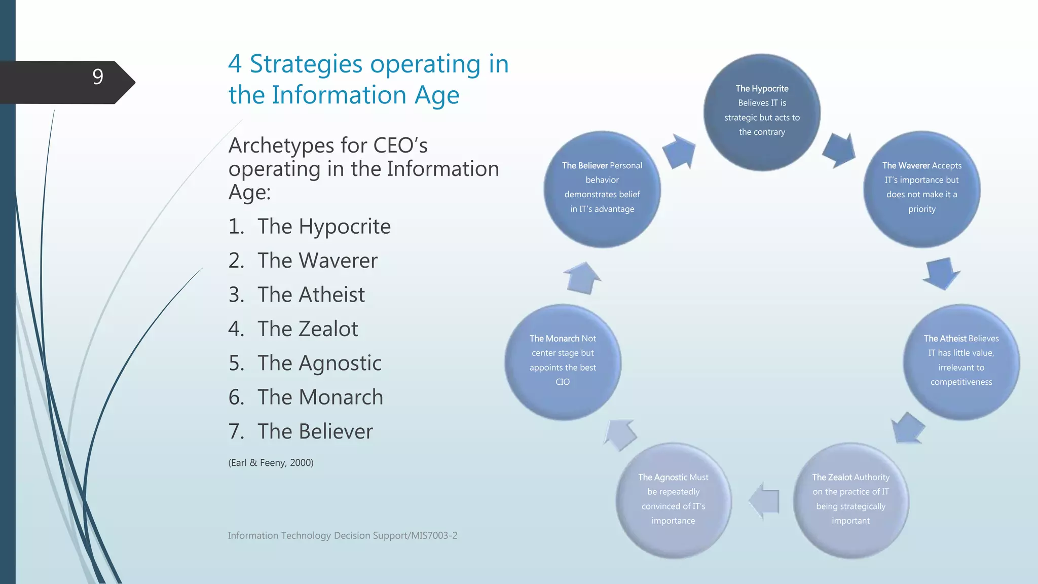 4 Strategies operating in
the Information Age The Hypocrite
Believes IT is
strategic but acts to
the contrary
The Waverer Accepts
IT’s importance but
does not make it a
priority
The Atheist Believes
IT has little value,
irrelevant to
competitiveness
The Zealot Authority
on the practice of IT
being strategically
important
The Agnostic Must
be repeatedly
convinced of IT’s
importance
The Monarch Not
center stage but
appoints the best
CIO
The Believer Personal
behavior
demonstrates belief
in IT’s advantage
Archetypes for CEO’s
operating in the Information
Age:
1. The Hypocrite
2. The Waverer
3. The Atheist
4. The Zealot
5. The Agnostic
6. The Monarch
7. The Believer
(Earl & Feeny, 2000)
Information Technology Decision Support/MIS7003-2
9
 