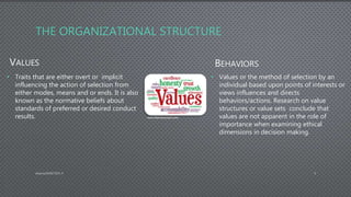 THE ORGANIZATIONAL STRUCTURE
VALUES
• Traits that are either overt or implicit
influencing the action of selection from
either modes, means and or ends. It is also
known as the normative beliefs about
standards of preferred or desired conduct
results.
BEHAVIORS
• Values or the method of selection by an
individual based upon points of interests or
views influences and directs
behaviors/actions. Research on value
structures or value sets conclude that
values are not apparent in the role of
importance when examining ethical
dimensions in decision making.
AdamsDMIS7003-4 9
www.thecrewcoach.com
 