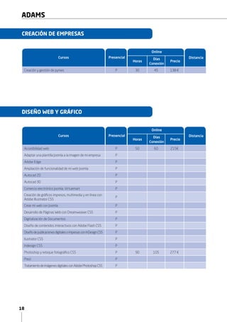 18
ADAMS
CREACIÓN DE EMPRESAS
Cursos
Creación y gestión de pymes P 30 45 138 €
Creación y gestión de pymes P 50 60 205 €
DISEÑO WEB Y GRÁFICO
Cursos
Accesibilidad web P 50 60 215€
Adaptar una plantilla Joomla a la imagen de mi empresa P
Adobe Edge P
Ampliación de funcionalidad de mi web Joomla P
Autocad 2D P
Autocad 3D P
Comercio electrónico Joomla. Virtuemart P
Creación de gráficos impresos, multimedia y en línea con
Adobe Illustrator CS5
P
Crear mi web con Joomla P
Desarrollo de Páginas Web con Dreamweaver CS5 P
Digitalización de Documentos P
Diseño de contenidos interactivos con Adobe Flash CS5 P
DiseñodepublicacionesdigitalesoimpresasconInDesignCS5 P
llustrator CS5 P
Indesign CS5 P
Photoshop y retoque fotográfico CS5 P 90 105 277 €
Prezi P
TratamientodeimágenesdigitalesconAdobePhotoshop CS5 P
Presencial
Presencial
Distancia
Distancia
Online
Online
Horas
Horas
Días
Conexión
Días
Conexión
Precio
Precio
 