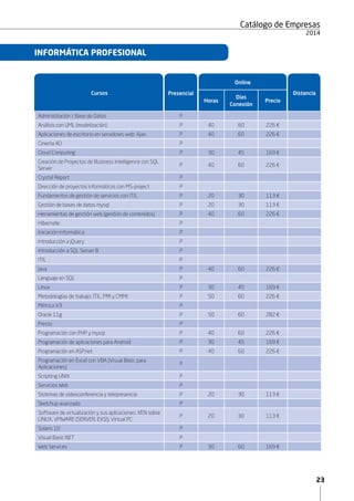 23
Catálogo de Empresas
2015
INFORMÁTICA PROFESIONAL
Cursos
Online
Distancia
Horas
Días
Conexión
Precio
Administración I: Base de Datos P
Análisis con UML (modelización) P 40 60 226 €
Aplicaciones de escritorio en servidores web: Ajax P 40 60 226 €
Cinema 4D P
Cloud Computing P 30 45 169 €
Creación de Proyectos de Business Intelligence con SQL
Server
P 40 60 226 €
Crystal Report P
Dirección de proyectos informáticos con MS‑project P
Gestión de bases de datos mysql P 20 30 113 €
Herramientas de gestión web (gestión de contenidos) P 40 60 226 €
Hibernate P
Iniciación Informática P
Introducción a jQuery P
Introducción a SQL Server 8 P
Java P 40 60 226 €
Lenguaje en SQL P
Linux P 30 45 169 €
Métrica V3 P
Oracle 11g P 50 60 282 €
Presto P
Programación con PHP y mysql P 40 60 226 €
Programación de aplicaciones para Android P 30 45 169 €
Programación en ASP.net P 40 60 226 €
Programación en Excel con VBA (Visual Basic para
Aplicaciones)
P
Scripting UNIX P
Servicios Web P
Sistemas de videoconferencia y telepresencia P 20 30 113 €
Sketchup avanzado P
Software de virtualización y sus aplicaciones: XEN sobre
LINUX, VMWARE (SERVER, EXSI), Virtual PC
P 20 30 113 €
Solaris 10 P
Visual Basic.NET P
Web Services P 30 60 169 €
Presencial
 