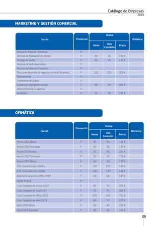 25
Catálogo de Empresas
2015
a
Publicidad digital P 50 60 185 €
Redes sociales mundo empresarial P
Relaciones Públicas y Protocolo P
Técnicas de fidelización de clientes P 30 45 133 €
Técnicas de Venta P 35 45 113 €
Técnicas de Venta Avanzadas P
Técnicas de Venta en Comercios P
Técnico en desarrollo de negocios on line (E-Business) P 100 120 359 €
Telemarketing P
Tratamiento de Quejas P
Usabilidad y Navegabilidad web P 40 60 185 €
OFIMÁTICA
Cursos
Online
Distancia
Horas
Días
Conexión
Precio
Access 2002 Básico P 40 60 154 €
Access 2003 Avanzado P 40 60 179 €
Access 2003 Básico P 40 60 154 €
Access 2007 Avanzado P 50 60 179 €
Access 2007 Básico P 50 60 179 €
Actic nivel inicial (en catalán) P 100 120 140 €
Actic nivel medio (en catalán) P 100 120 140 €
Adaptación al entorno Office 2007 P 40 60 149 €
Adobe Acrobat P
Curso Completo de Access 2003 P 60 75 226 €
Curso Completo de Excel 2003 P 75 75 185 €
Curso Completo de Office 2003 P 265 240 472 €
Curso Completo de Word 2003 P 80 75 205 €
Excel 2002 Básico P 40 45 108 €
Excel 2003 Avanzado P 40 45 123 €
Presencial Distancia
Online
Horas
Días
Conexión
Precio
MARKETING Y GESTIÓN COMERCIAL
Cursos
Presencial
 