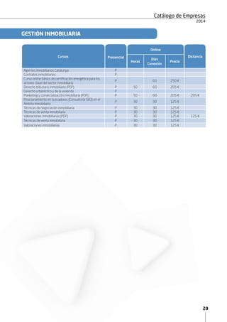 29
Catálogo de Empresas
2015
GESTIÓN INMOBILIARIA
Cursos
Online
Distancia
Horas
Días
Conexión
Precio
Agentes Inmobiliarios Catalunya P
Contratos inmobiliarios P
Curso online básico de certificación energética para los
actores clave del sector inmobiliario
P 60 250 €
Derecho tributario inmobiliario (PDF) P 50 60 205 €
Derecho urbanístico y de la vivienda P
Marketing y comercialización inmobiliaria (PDF) P 50 60 205 € 205 €
Posicionamiento en buscadores (Consultoría SEO) en el
Ámbito Inmobiliario
P 30 30 125 €
Técnicas de negociación inmobiliaria P 30 30 125 €
Técnicas de venta inmobiliaria P 30 30 125 €
Valoraciones inmobiliarias (PDF) P 30 30 125 € 125 €
Técnicas de venta inmobiliaria P 30 30 125 €
Valoraciones inmobiliarias P 30 30 125 €
Presencial
 