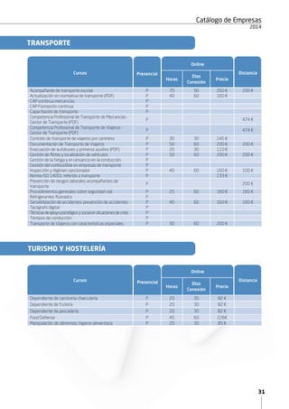 31
Catálogo de Empresas
2015
Cursos
Online
Distancia
Horas
Días
Conexión
Precio
Acompañante de transporte escolar P 70 90 260 € 200 €
Actualización en normativa de transporte (PDF) P 40 60 160 €
CAP continua mercancías P
CAP Formación continua P
Capacitación de transporte P
Competencia Profesional de Transporte de Mercancías -
Gestor de Transporte (PDF)
P 200 180 478 € 474 €
Competencia Profesional de Transporte de Viajeros -
Gestor de Transporte (PDF)
P 200 180 478 € 474 €
Contrato de transporte de viajeros por carretera P 30 30 145 €
Documentación de Transporte de Viajeros P 50 60 200 € 200 €
Evacuación de autobuses y primeros auxilios (PDF) P 20 30 110 €
Gestión de flotas y localización de vehículos P 50 60 200 € 200 €
Gestión de la fatiga y el cansancio en la conducción P
Gestión del combustible en empresas de transporte P
Inspección y régimen sancionador P 40 60 160 € 100 €
Norma ISO 14001 referido a transporte P 133 €
Prevención de riesgos laborales acompañantes de
transporte
P 200 €
Procedimientos generales sobre seguridad vial P 25 60 160 € 160 €
Refrigerantes fluorados P
Sensibilización de accidentes: prevención de accidentes P 40 60 160 € 160 €
Tacógrafo digital P
Técnicasdeapoyopsicológicoysocialensituacionesdecrisis P
Tiempos de conducción P
Transporte de Viajeros con características especiales P 50 60 200 €
Presencial
Cursos
Online
Distancia
Horas
Días
Conexión
Precio
Dependiente de carnicería-charcutería P 20 30 82 €
Dependiente de frutería P 20 30 82 €
Dependiente de pescadería P 20 30 82 €
Food Defense P 40 60 226€
Manipulación de alimentos: higiene alimentaria P 20 30 85 €
TURISMO Y HOSTELERÍA
Presencial
TRANSPORTE
 