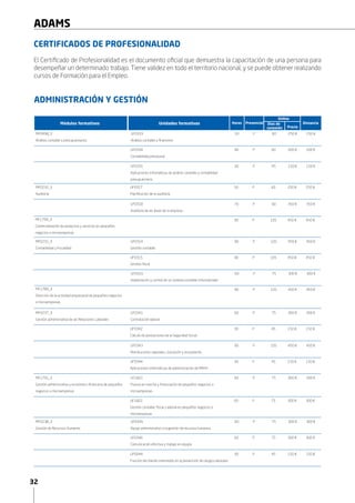 32
ADAMS
CERTIFICADOS DE PROFESIONALIDAD
ADMINISTRACIÓN Y GESTIÓN
Módulos formativos Unidades formativas PresencialHoras DistanciaDías de
conexión Precio
Online
UF0333
Análisis contable y financiero
UF0316
Implantación y control de un sistema contable informatizado
UF0318
Auditoría de las áreas de la empresa
UF0343
Retribuciones salariales, cotización y recaudación
UF0335
Aplicaciones informáticas de análisis contable y contabilidad
presupuestaria
UF0341
Contratación laboral
UF0314
Gestión contable
UF1821
Puesta en marcha y financiación de pequeños negocios o
microempresas
UF0334
Contabilidad previsional
UF0344
Aplicaciones informáticas de administración de RRHH
UF0317
Planificación de la auditoría
UF0342
Cálculo de prestaciones de la Seguridad Social
UF0315
Gestión fiscal
UF1822
Gestión contable, fiscal y laboral en pequeños negocios o
microempresas
MF0498_3
Análisis contable y presupuestarios
MF0237_3
Gestión administrativa de las Relaciones Laborales
MF0231_3
Contabilidad y Fiscalidad
MF1791_3
Gestión administrativa y económico-financiera de pequeños
negocios o microempresas
MF1789_3
Dirección de la actividad empresarial de pequeños negocios
o microempresas
MF1790_3
Comercialización de productos y servicios en pequeños
negocios o microempresas
MF0232_3
Auditoría
50
60
70
90
30
60
90
60
40
90
90
30
50
30
90
60
P
P
P
P
P
P
P
P
P
P
P
P
P
P
P
P
60
75
90
105
45
75
105
75
60
105
105
45
60
45
105
75
250 €
300 €
350 €
450 €
150 €
300 €
450 €
300 €
200 €
450 €
450 €
150 €
250 €
150 €
450 €
300 €
250 €
300 €
350 €
450 €
150 €
300 €
450 €
300 €
200 €
450 €
450 €
150 €
250 €
150 €
450 €
300 €
El Certificado de Profesionalidad es el documento oficial que demuestra la capacitación de una persona para
desempeñar un determinado trabajo. Tiene validez en todo el territorio nacional, y se puede obtener realizando
cursos de Formación para el Empleo.
UF0345
Apoyo administrativo a la gestión de recursos humanos
UF0044
Función del mando intermedio en la prevención de riesgos laborales
UF0346
Comunicación efectiva y trabajo en equipo
MF0238_3
Gestión de Recursos Humanos
60
30
60
P
P
P
75
45
75
300 €
150 €
300 €
300 €
150 €
300 €
 