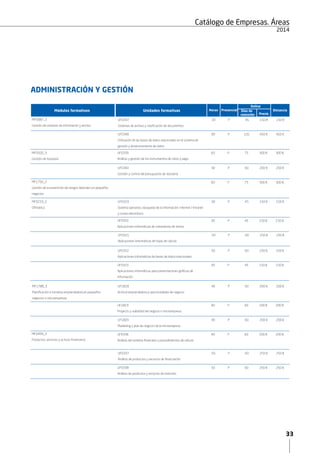 33
2015
Catálogo de Empresas. Áreas
ADMINISTRACIÓN Y GESTIÓN
Módulos formativos Unidades formativas PresencialHoras DistanciaDías de
conexión Precio
Online
UF0347
Sistemas de archivo y clasificación de documentos
UF0321
Aplicaciones informáticas de hojas de cálculo
UF0340
Gestión y control del presupuesto de tesorería
UF1818
Actitud emprendedora y oportunidades de negocio
UF0322
Aplicaciones informáticas de bases de datos relacionales
UF0319
Sistema operativo, búsqueda de la información: internet / Intranet
y correo electrónico
UF1820
Marketing y plan de negocio de la microempresa
UF0348
Utilización de las bases de datos relacionales en el sistema de
gestión y almacenamiento de datos
UF1819
Proyecto y viabilidad del negocio o microempresa
UF0339
Análisis y gestión de los instrumentos de cobro y pago
UF0323
Aplicaciones informáticas para presentaciones gráficas de
información
UF0320
Aplicaciones informáticas de tratamiento de textos
UF0336
Análisis del sistema financiero y procedimientos de cálculo
MF0987_3
Gestión de sistemas de información y archivo
MF1788_3
Planificación e iniciativa emprendedora en pequeños
negocios o microempresas
MF0233_2
Ofimática
MF0499_3
Productos, servicios y activos financieros
MF1792_2
Gestión de la prevención de riesgos laborales en pequeños
negocios
MF0500_3
Gestión de tesorería
30
50
40
40
50
30
40
90
60
40
60
30
30
40
P
P
P
P
P
P
P
P
P
P
P
P
P
P
45
60
60
60
60
45
60
105
75
60
75
45
45
60
150 €
250 €
200 €
200 €
250 €
150 €
200 €
450 €
300 €
200 €
300 €
150 €
150 €
200 €
150 €
250 €
200 €
200 €
250 €
150 €
200 €
450 €
300 €
200 €
300 €
150 €
150 €
200 €
UF0337
Análisis de productos y servicios de financiación
UF0338
Análisis de productos y servicios de inversión
50
50
P
P
60
60
250 €
250 €
250 €
250 €
 