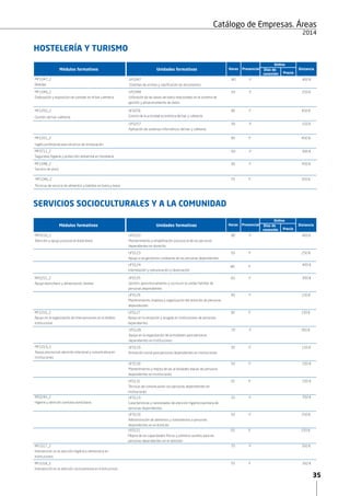 35
2015
Catálogo de Empresas. Áreas
HOSTELERÍA Y TURISMO
Módulos formativos Unidades formativas PresencialHoras DistanciaDías de
conexión Precio
Online
UF0347
Sistemas de archivo y clasificación de documentos
UF0257
Aplicación de sistemas informáticos del bar y cafetería
UF0348
Utilización de las bases de datos relacionales en el sistema de
gestión y almacenamiento de datos
UF0256
Control de la actividad económica del bar y cafetería
MF1047_2
Bebidas
MF1051_2
Inglés profesional para servicios de restauración
MF1049_2
Elaboración y exposición de comidas en el bar-cafetería
80
30
50
90
90
P
P
P
P
P
400 €
150 €
250 €
450 €
450 €MF1050_2
Gestión del bar-cafetería
MF0711_2
Seguridad, higiene y protección ambiental en hostelería
MF1048_2
Servicio de vinos
60
90
70
P
P
P
300 €
450 €
350 €MF1046_2
Técnicas de servicio de alimentos y bebidas en barra y mesa
SERVICIOS SOCIOCULTURALES Y A LA COMUNIDAD
Módulos formativos Unidades formativas PresencialHoras DistanciaDías de
conexión Precio
Online
UF0122
Mantenimiento y rehabilitación psicosocial de las personas
dependientes en domicilio
UF0128
Apoyo en la organización de actividades para personas
dependientes en instituciones
UF0119
Características y necesidades de atención higiénicosanitaria de
personas dependientes
UF0130
Mantenimiento y mejora de las actividades diarias de personas
dependientes en instituciones
UF0126
Mantenimiento, limpieza y organización del domicilio de personas
dependientes
UF0125
Gestión, aprovisionamiento y cocina en la unidad familiar de
personas dependientes
UF0120
Administración de alimentos y tratamientos a personas
dependientes en el domicilio
UF0123
Apoyo a las gestiones cotidianas de las personas dependientes
UF0131
Técnicas de comunicación con personas dependientes en
instituciones
UF0127
Apoyo en la recepción y acogida en instituciones de personas
dependientes
UF0121
Mejora de las capacidades físicas y primeros auxilios para las
personas dependientes en el domicilio
MF0250_2
Atención y apoyo psicosocial domiciliario
MF0249_2
Higiene y atención sanitaria domiciliaria
MF1016_2
Apoyo en la organización de intervenciones en el ámbito
institucional
MF1019_2
Apoyo psicosocial, atención relacional y comunicativa en
instituciones
80
70
60
70
50
40
50
50
30
80
50
30
50
P
P
P
P
P
P
P
P
P
P
P
P
P
400 €
400 €
150 €
250 €
250 €
150 €
350 €
150 €
250 €
250 €
350 €
300 €
250 €
70
70
P
P
350 €
350 €
MF0251_2
Apoyo domiciliario y alimentación familiar
UF0129
Animación social para personas dependientes en instituciones
MF1018_2
Intervención en la atención sociosanitaria en instituciones
MF1017_2
Intervención en la atención higiénico-alimentaria en
instituciones
UF0124
Interrelación y comunicación y observación
 