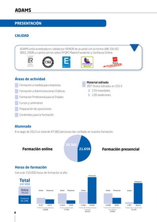 4
ADAMS
CALIDAD
Áreas de actividad
	 Formación a medida para empresas
	 Formación a Administraciones Públicas
	 Formación Profesional para el Empleo
	 Cursos y seminarios
	 Preparación de oposiciones
	 Contenidos para la formación
PRESENTACIÓN
Formación online Formación presencial21.658
26.302
Alumnado
A lo largo de 2013 un total de 47.960 personas han confiado en nuestra formación.
	
Material editado
287 títulos editados en 2013:
		
159 novedades
		
128 reediciones
Horas de formación
Cerca de 150.000 horas de formación al año.
Formación para empresas
14.838
Cursos profesionales
17.562
Formación Profesional para
el Empleo
60.512
Formación a administracio-
nes públicas
23.403
Preparación a oposiciones
31.143
Total
147.458
6.671 3.644 44.850 8.405 28.676
92.246
Presencial Presencial
Presencial
Presencial
Presencial
Presencial
Online Online Online Online OnlineOnline
8.167 13.918 15.662 14.998 2.467
55.212
ADAMS está acreditada en calidad por AENOR de acuerdo con la norma UNE-EN-ISO
9001:2008 y cuenta con los sellos EFQM, Madrid Excelente y Confianza Online.
 