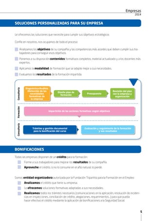 5
Empresas
2015
SOLUCIONES PERSONALIZADAS PARA SU EMPRESA
Le ofrecemos las soluciones que necesite para cumplir sus objetivos estratégicos
Confíe en nosotros, nos ocupamos de todo el proceso:
	 Analizamos los objetivos de su compañía y las competencias más acordes que deben cumplir sus tra-
bajadores para conseguir esos objetivos.
	
Ponemos a su disposición contenidos formativos completos, material actualizado y a los docentes más
expertos.
	
Aplicamos la modalidad de formación que se adapte mejor a sus necesidades.
	
Evaluamos los resultados de la formación impartida.
Consultoría
Presupuesto
Revisión del plan
con la empresa y
organización
FormaciónConsultoría
Diseño plan de
formación
Diagnóstico/Análisis
/Detección de las
necesidades
formativas de
la empresa
Impartición de las acciones formativas según objetivos
Trámites y gestión documental
para la bonificación del curso
Evaluación y seguimiento de la formación
y sus resultados
BONIFICACIONES
Todas las empresas disponen de un crédito para la formación:
	 Forme a sus trabajadores para mejorar los resultados de su compañía.
	 Aproveche el crédito, si no lo consume en el año natural, lo pierde.
Somos entidad organizadora autorizada por la Fundación Tripartita para la Formación en el Empleo:
	 Analizamos el crédito que tiene su empresa.
	Le ofrecemos soluciones formativas adaptadas a sus necesidades.
	 Realizamos todos los trámites necesarios (comunicaciones en la aplicación, resolución de inciden-	
	 cias en inspecciones, conciliación de crédito, alegaciones, requerimientos…) para que pueda 		
	 hacer efectivo el crédito mediante la aplicación de bonificaciones a la Seguridad Social.
 