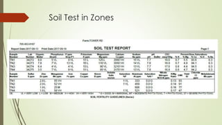 Soil Test in Zones
 
