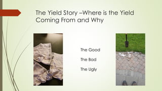 The Yield Story –Where is the Yield
Coming From and Why
The Good
The Bad
The Ugly
 