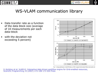 • Clck to edit Master title
            style




                           WS-VLAM communication library

•  Data transfer rate as a function
   of the data block size (average
   of 10 measurements per each
   data-block

•  with the deviation not
   exceeding 5 percent)




  V. Korkhov et al. VLAM-G: Interactive data driven workflow engine for Grid-enabled resources,
  Scientific Programming 15 (2007) 173–188 173 IOS Press
 