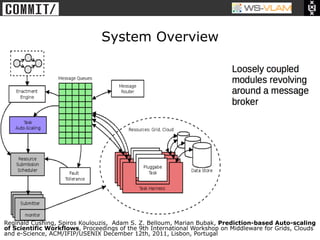 • Clck to edit Master title
            style




                               System Overview




Reginald Cushing, Spiros Koulouzis, Adam S. Z. Belloum, Marian Bubak, Prediction-based Auto-scaling
of Scientific Workflows, Proceedings of the 9th International Workshop on Middleware for Grids, Clouds
and e-Science, ACM/IFIP/USENIX December 12th, 2011, Lisbon, Portugal
 