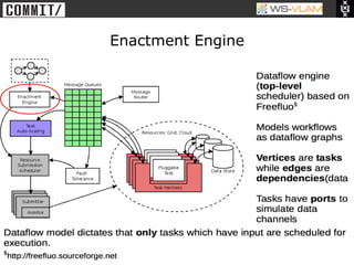 • Clck to edit Master title
           style




                              Enactment Engine
 
