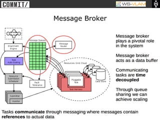 • Clck to edit Master title
           style




                              Message Broker
 