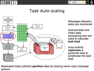 • Clck to edit Master title
           style




                              Task Auto-scaling
 