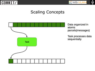 • Clck to edit Master title
           style




                              Scaling Concepts
 