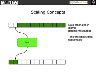 • Clck to edit Master title
           style




                              Scaling Concepts
 