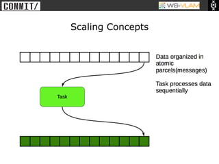 • Clck to edit Master title
           style




                              Scaling Concepts
 
