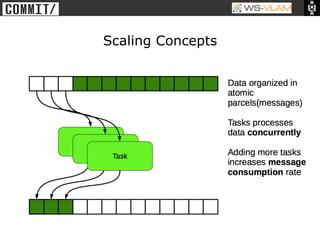 • Clck to edit Master title
           style




                              Scaling Concepts
 