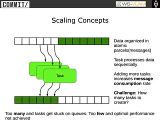• Clck to edit Master title
           style




                              Scaling Concepts
 