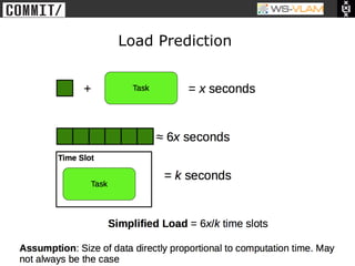 • Clck to edit Master title
           style




                              Load Prediction
 