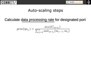 • Clck to edit Master title
           style




                              Auto-scaling steps
 