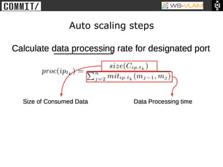• Clck to edit Master title
           style




                              Auto scaling steps
 
