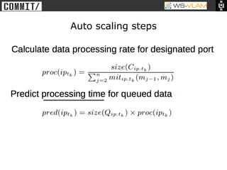 • Clck to edit Master title
           style




                              Auto scaling steps
 